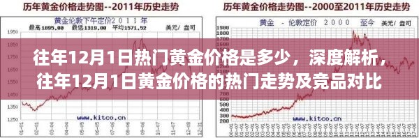 往年12月1日黃金價(jià)格深度解析，熱門(mén)走勢(shì)與競(jìng)品對(duì)比