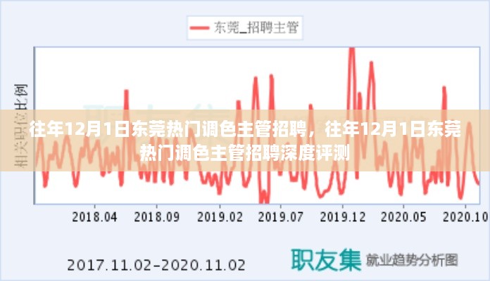 東莞熱門調(diào)色主管職位招聘深度評測，歷年12月1日求職熱點(diǎn)分析