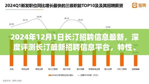 長汀最新招聘信息平臺深度解析，特性、體驗、競爭分析與目標用戶洞察（2024年12月版）