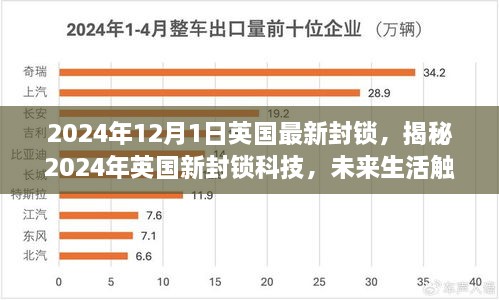 揭秘英國新封鎖科技，未來生活觸手可及，高科技重塑封鎖體驗的未來展望（2024年）