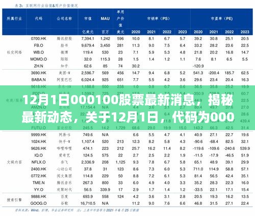 揭秘最新動態(tài)，代碼為000100股票的最新消息深度解析（深度報道）