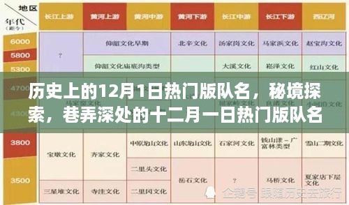 秘境探索與巷弄深處的十二月一日熱門版隊(duì)名特色小店，歷史上的隊(duì)名回顧