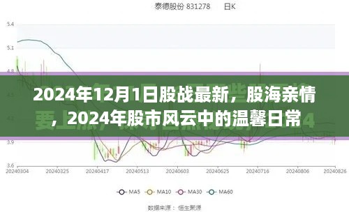 股戰(zhàn)最新動(dòng)態(tài)，股市風(fēng)云中的溫馨日常與股海親情