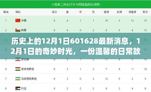 溫馨日常故事，揭秘歷史中的12月1日奇妙時(shí)光與最新消息回顧