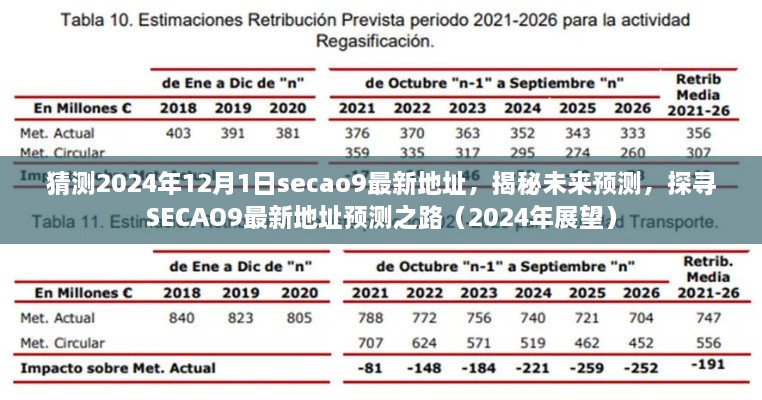 猜測2024年12月1日secao9最新地址，揭秘未來預(yù)測，探尋SECAO9最新地址預(yù)測之路（2024年展望）