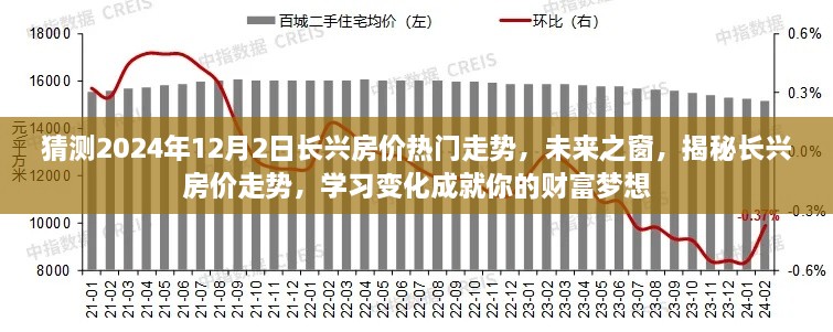 揭秘長興房價未來走勢，預(yù)測2024年房價趨勢，學習變化助力財富夢想實現(xiàn)！