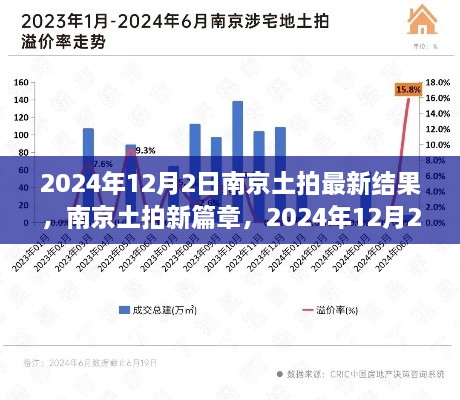 南京土拍新篇章，2024年12月2日最新結(jié)果揭示勝利啟示與自信之光