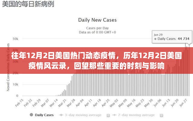 歷年12月2日美國疫情回顧，風云變幻的重要時刻與深遠影響