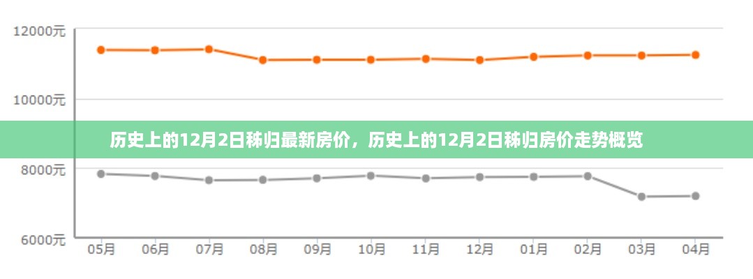 歷史上的12月2日秭歸房價(jià)走勢及最新房價(jià)概覽