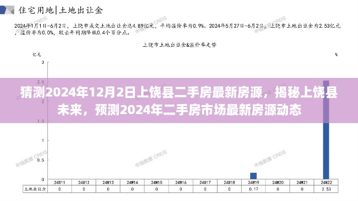 揭秘上饒縣未來，預(yù)測2024年二手房市場最新房源動態(tài)及房源猜測