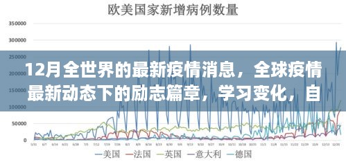 全球疫情最新動態(tài)下的勵志篇章，冬日希望之光，自信成就未來學(xué)習(xí)變化之路