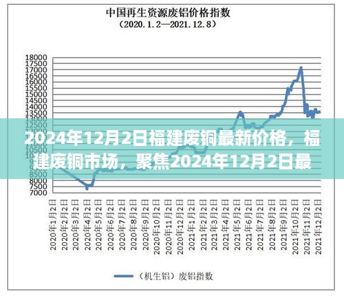 2024年12月2日福建廢銅最新價格，福建廢銅市場，聚焦2024年12月2日最新價格及其深遠影響