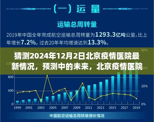 北京疫情醫(yī)院未來展望，2024年視角的醫(yī)院最新情況預測與未來展望（疫情猜測）