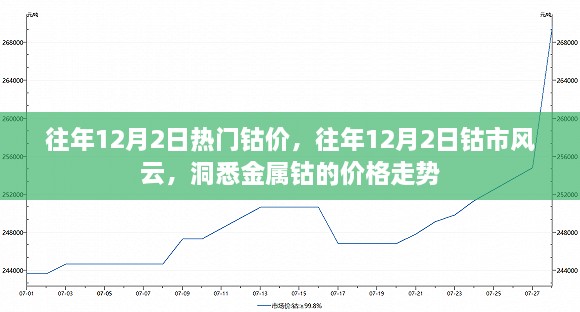 往年12月2日熱門鈷價，往年12月2日鈷市風云，洞悉金屬鈷的價格走勢