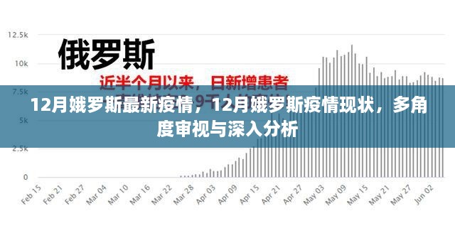 多角度審視與深入分析，俄羅斯12月最新疫情現(xiàn)狀