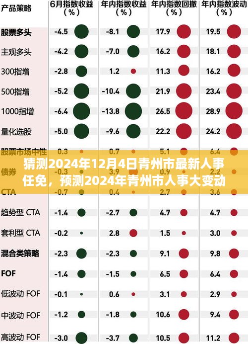 2024年青州市人事大變動(dòng)預(yù)測，最新任免動(dòng)態(tài)展望