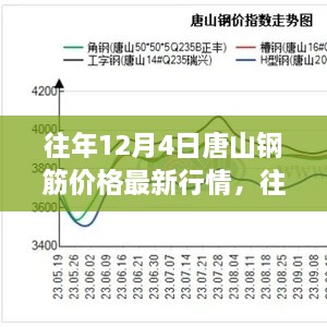 往年12月4日唐山鋼筋價(jià)格走勢(shì)回顧與展望，最新行情及展望