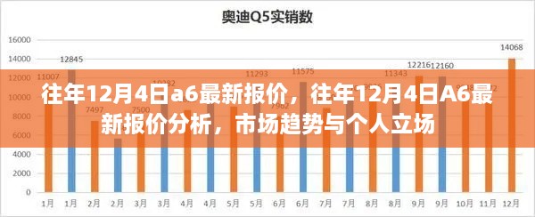 往年12月4日A6車型最新報價概覽，市場分析與趨勢預(yù)測個人立場解讀