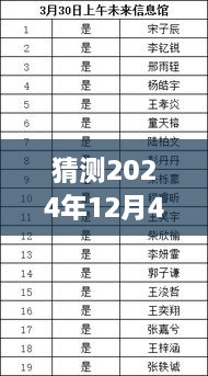 揭秘未來(lái)，預(yù)測(cè)安仁最新招聘趨勢(shì)，2024年安仁招聘展望與猜測(cè)（獨(dú)家標(biāo)題）