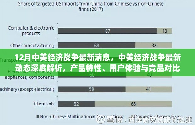 中美經(jīng)濟戰(zhàn)爭最新動態(tài)深度解析，產(chǎn)品特性、用戶體驗與競品對比分析