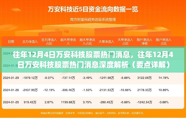 往年12月4日萬(wàn)安科技股票熱門(mén)消息深度解析與要點(diǎn)詳解