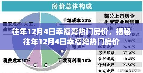 揭秘，往年12月4日幸福灣熱門(mén)房?jī)r(jià)走勢(shì)及市場(chǎng)行情分析