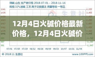 12月4日火堿市場最新價(jià)格動(dòng)態(tài)與深度市場走勢解析