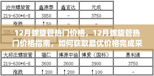 12月螺旋管熱門價(jià)格解析與采購指南，獲取最優(yōu)價(jià)格，輕松完成采購任務(wù)