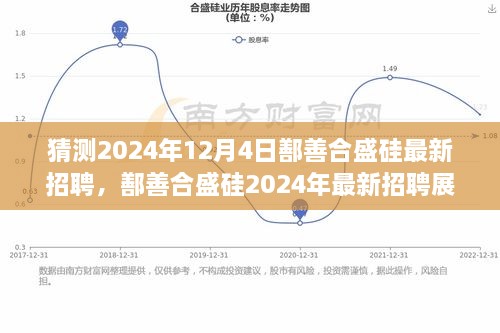 鄯善合盛硅2024年招聘展望，硅業(yè)巨頭的人才布局與未來展望