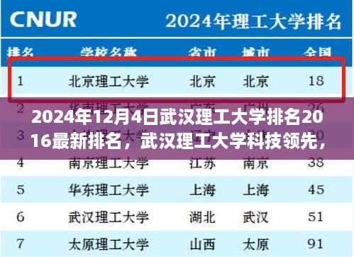 武漢理工大學(xué)最新排名揭曉，科技領(lǐng)先引領(lǐng)未來潮流