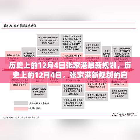 歷史上的12月4日張家港規(guī)劃啟航，變化鑄就自信與成長奇跡