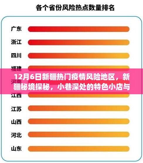 12月6日新疆熱門疫情風(fēng)險(xiǎn)地區(qū)，新疆秘境探秘，小巷深處的特色小店與疫情風(fēng)險(xiǎn)地區(qū)的獨(dú)特故事——12月6日?？? class=