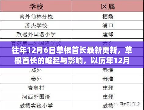 歷年12月6日草根首長的更新，草根力量的崛起與影響分析