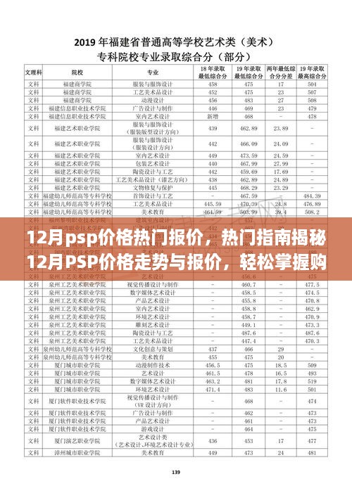 揭秘12月PSP價格走勢與報價，熱門指南助你輕松掌握購買技巧