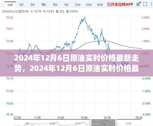 2024年12月6日原油實(shí)時(shí)價(jià)格走勢，全球市場的博弈與時(shí)代脈動