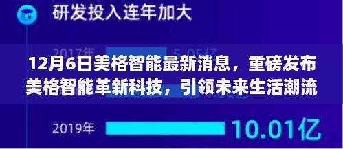 美格智能革新科技引領(lǐng)未來(lái)生活潮流，深度解析與體驗(yàn)報(bào)告發(fā)布