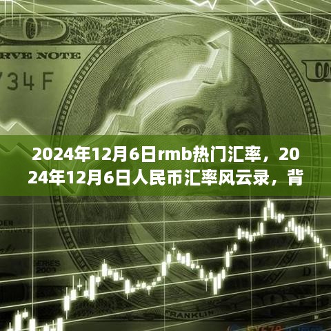 2024年12月6日人民幣匯率風云錄，背景、事件與影響全解析