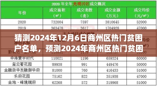 商州區(qū)熱門貧困戶名單分析與展望，預(yù)測(cè)與猜測(cè)