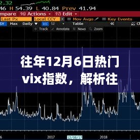 往年12月6日熱門VIX指數(shù)深度解析，市場波動中的觀察與洞察之眼