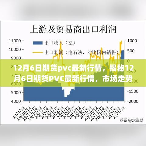 揭秘，最新期貨PVC行情走勢(shì)分析——市場(chǎng)因素與操作建議（12月6日）