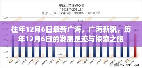 歷年12月6日廣海的發(fā)展足跡，新貌與探索之旅