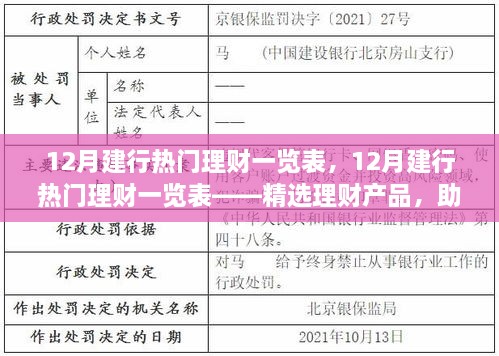 建行精選熱門理財產品一覽表，助您實現財富增值在十二月選擇最佳理財方案