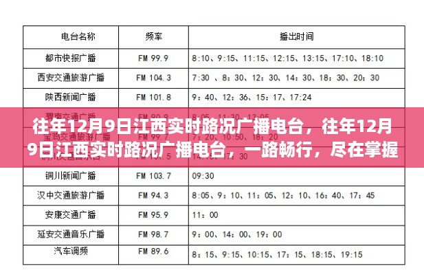 往年12月9日江西實時路況播報，一路暢行，路況盡在掌握