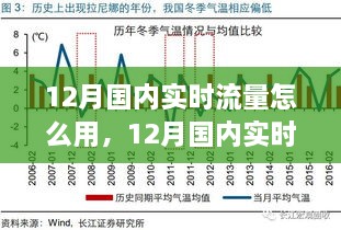 12月國內(nèi)實(shí)時(shí)流量怎么用，12月國內(nèi)實(shí)時(shí)流量的運(yùn)用與影響，時(shí)代的數(shù)字洪流