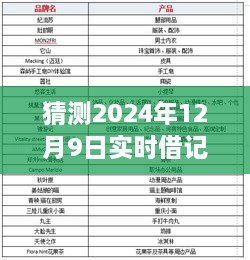 揭秘未來實時借記，學習變化賦予我們的自信與力量，預(yù)測2024年12月9日的實時借記展望