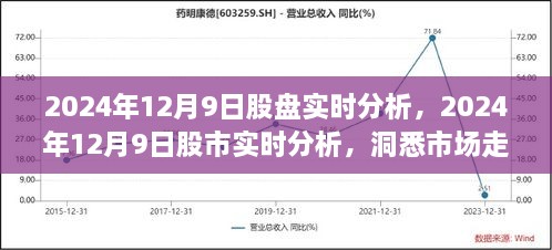 洞悉市場走勢，2024年12月9日股市實時分析與投資先機