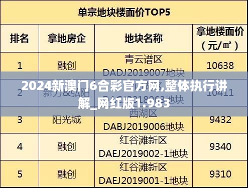 2024新澳門6合彩官方網(wǎng),整體執(zhí)行講解_網(wǎng)紅版1.983