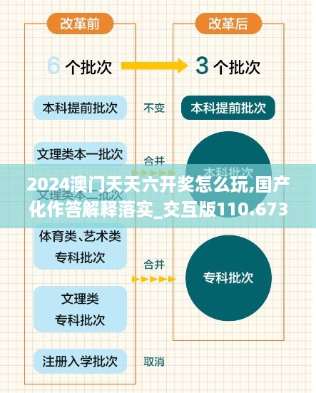 2024澳門天天六開獎怎么玩,國產化作答解釋落實_交互版110.673