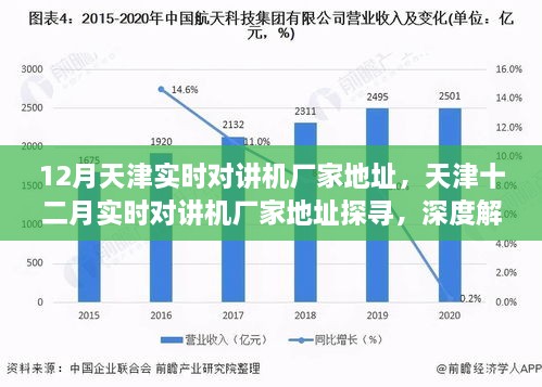 天津實時對講機廠家深度探尋與解析，十二月最新地址指南