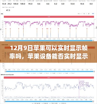 蘋果設(shè)備實(shí)時(shí)顯示幀率探討，12月9日的最新解析與探討